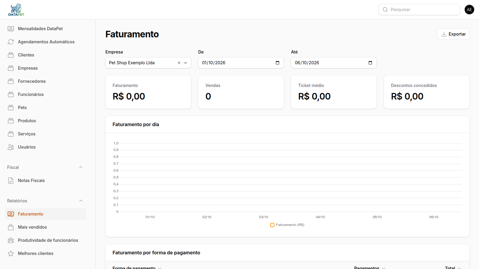 Tutorial: relatórios gerenciais